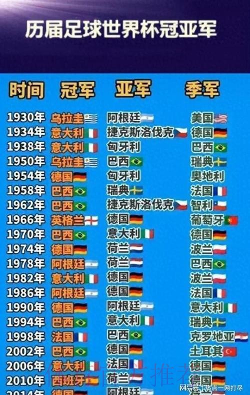 世界杯排名一览