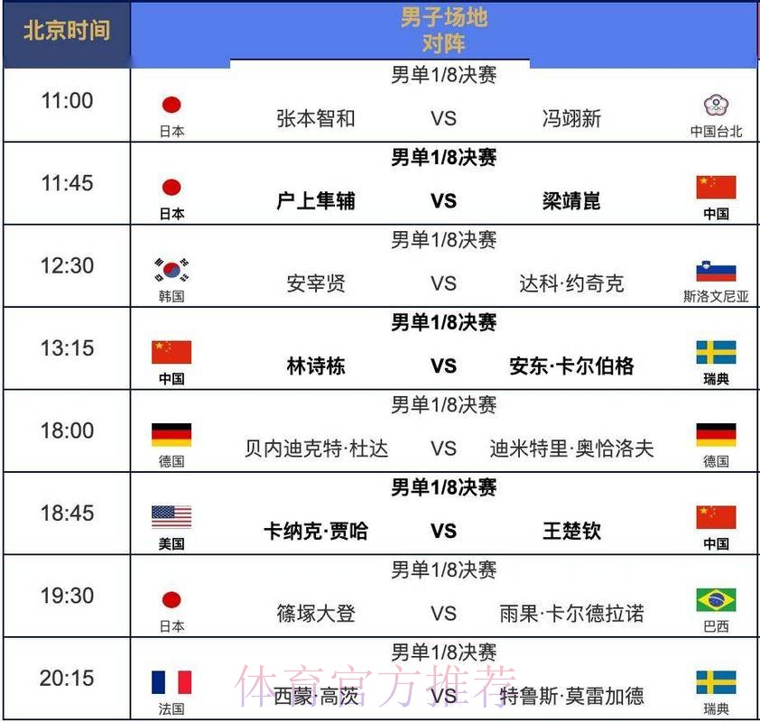 世界杯完整赛程一览