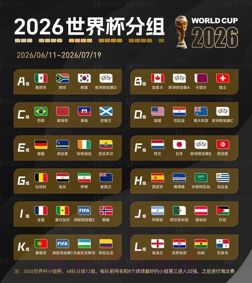 2026世界杯买球排行最佳