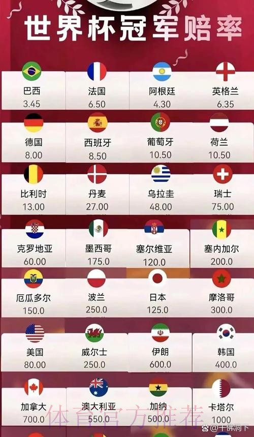 2026世界杯外围免费热门